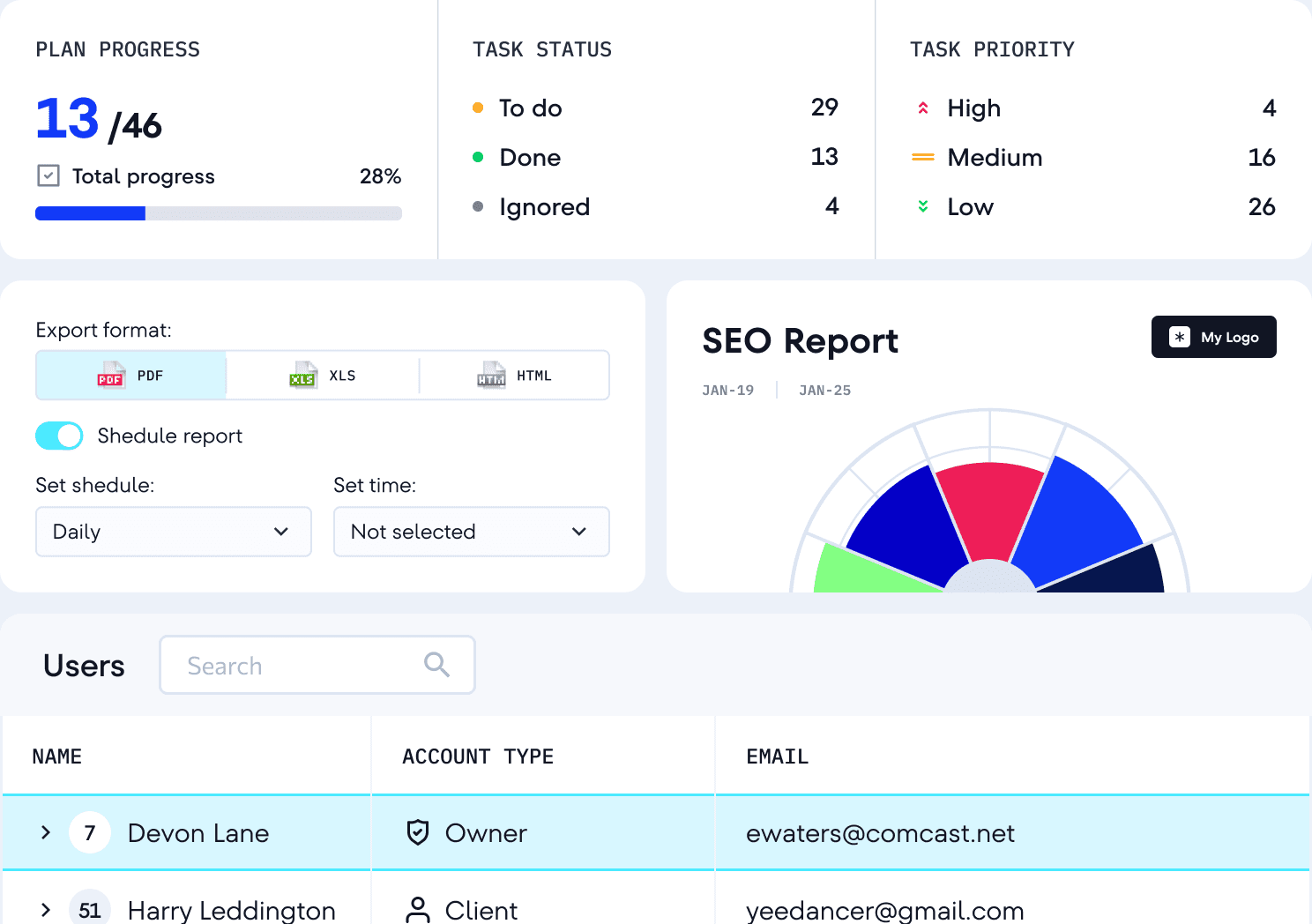 SEO Management